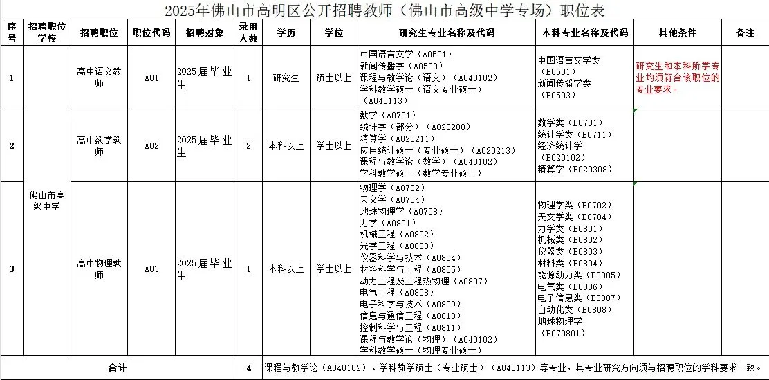 佛山市高明区公开招聘教师