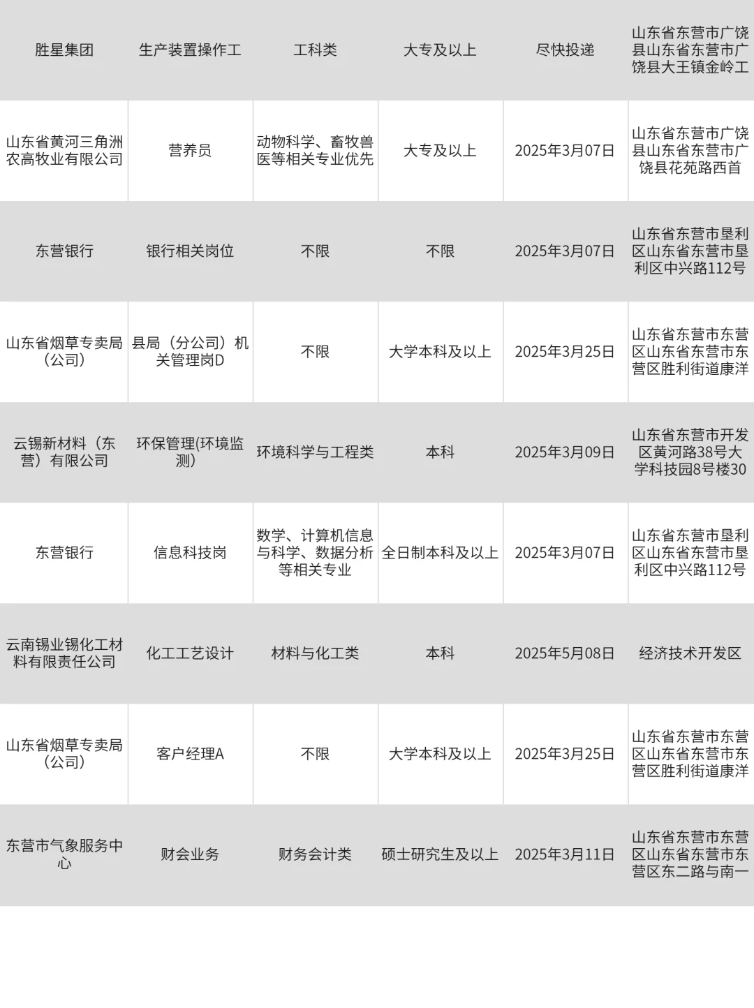 3月6|东营突然开放很多不用笔试的央国企