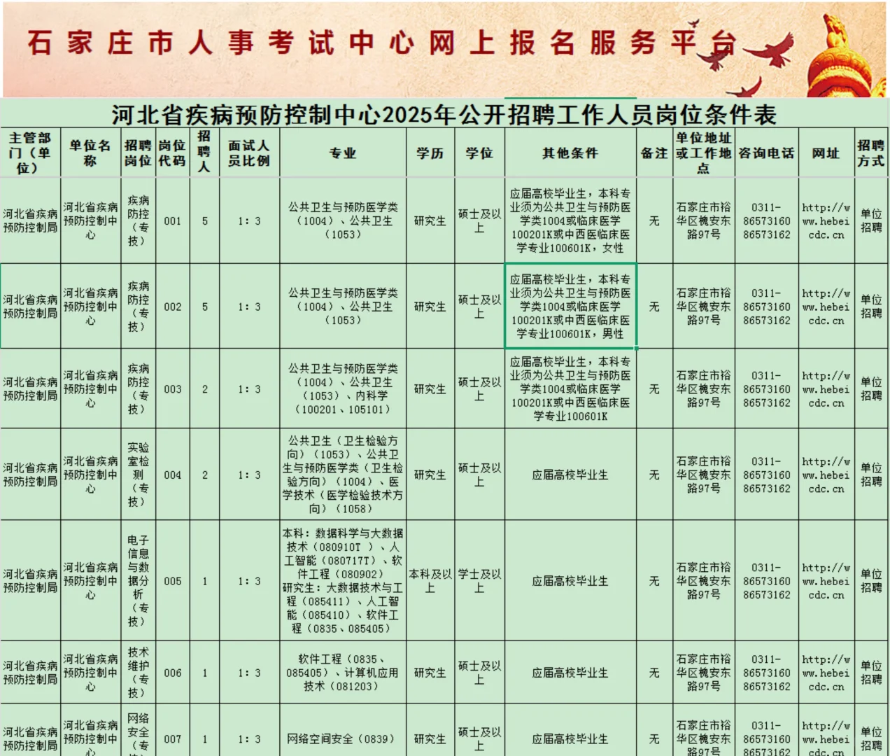 河北省疾病预防控制中心2025年招聘公告