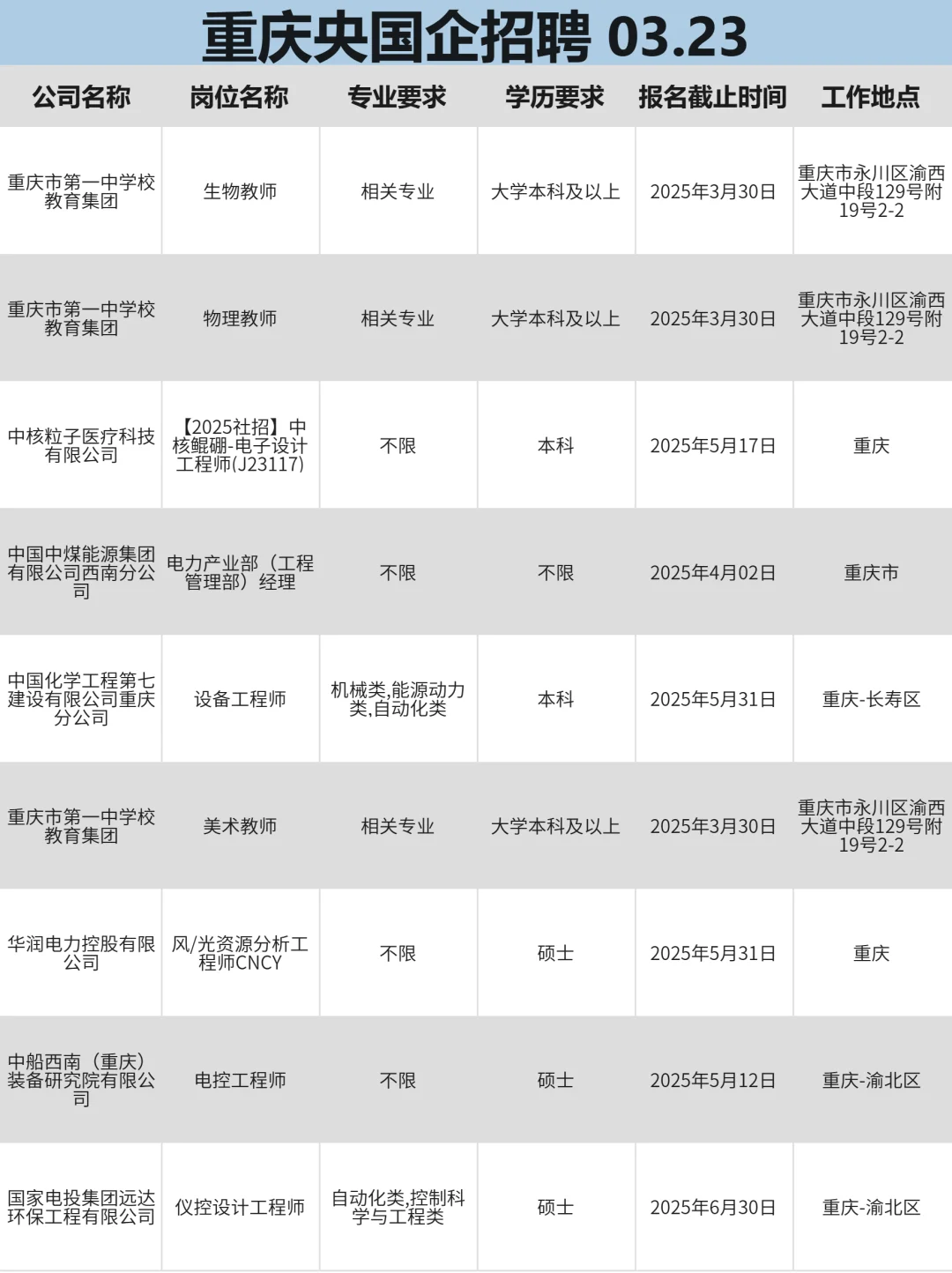 3月23重庆招不满人啦‼？快来投一波