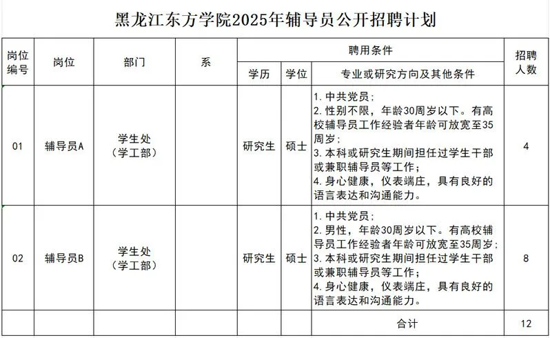 黑龙江东方学院2025年辅导员公开招聘公告
