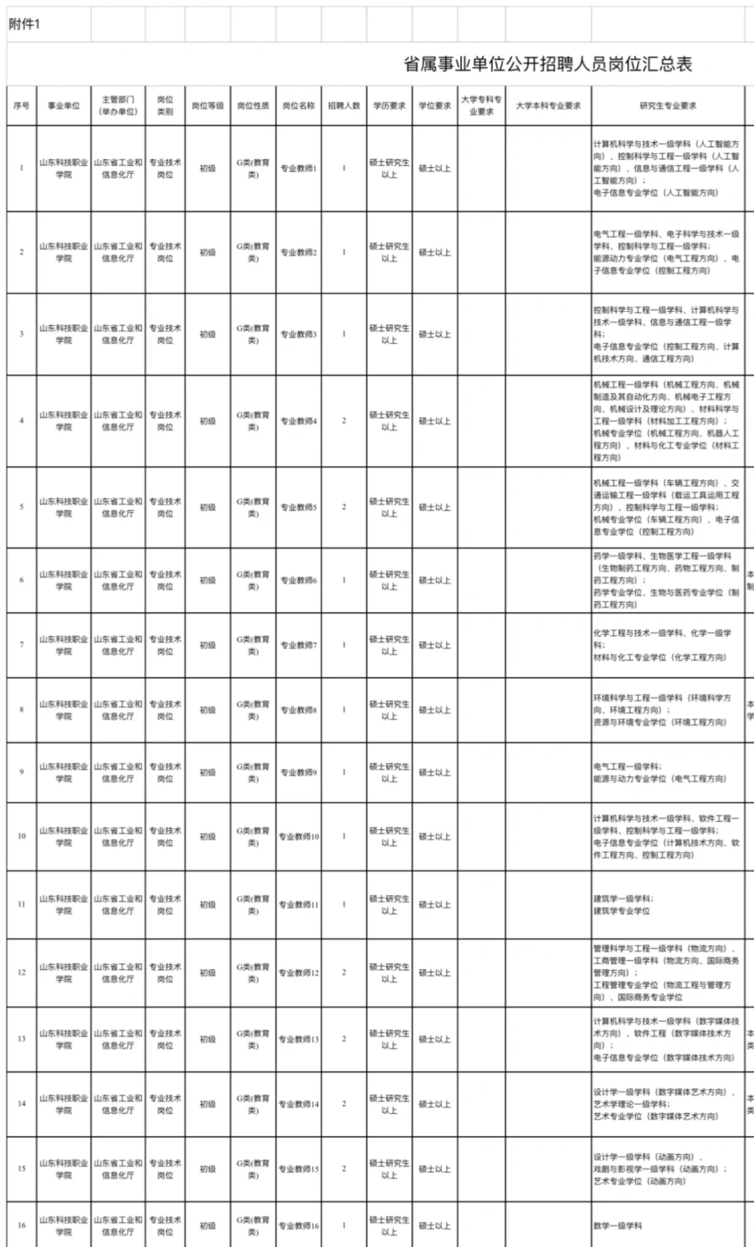 山东科技职业学院招聘3月底笔试💥