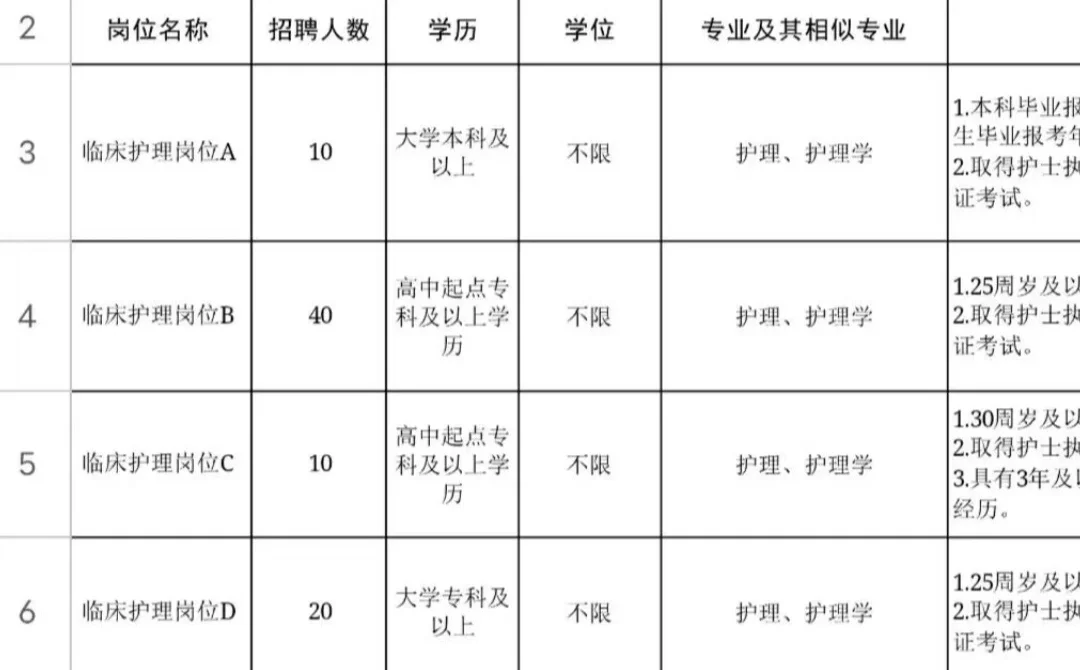 3.14日护理事业编招聘岗位计划两个季度！！