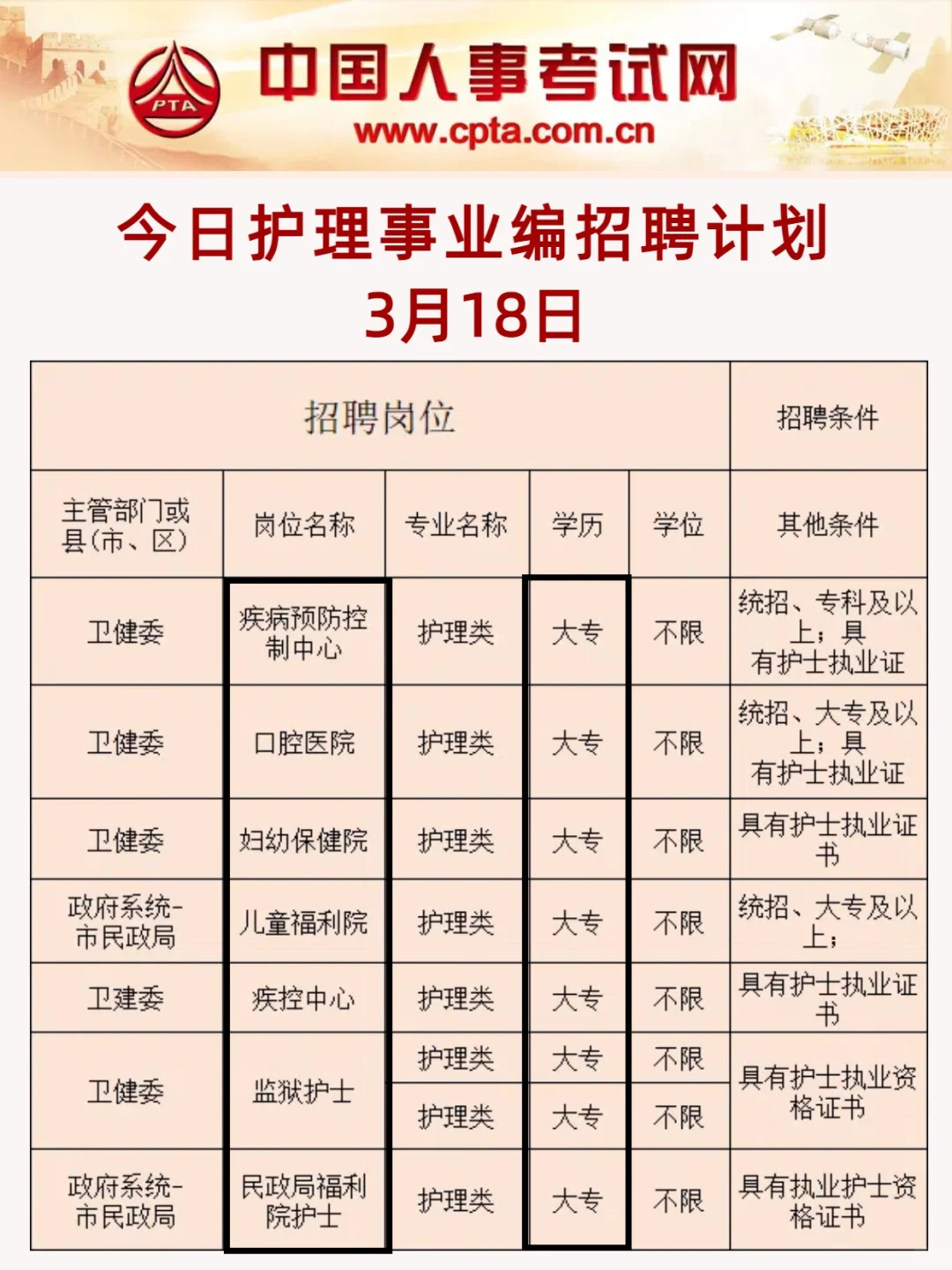 护理人都收到消息了吗？！！
