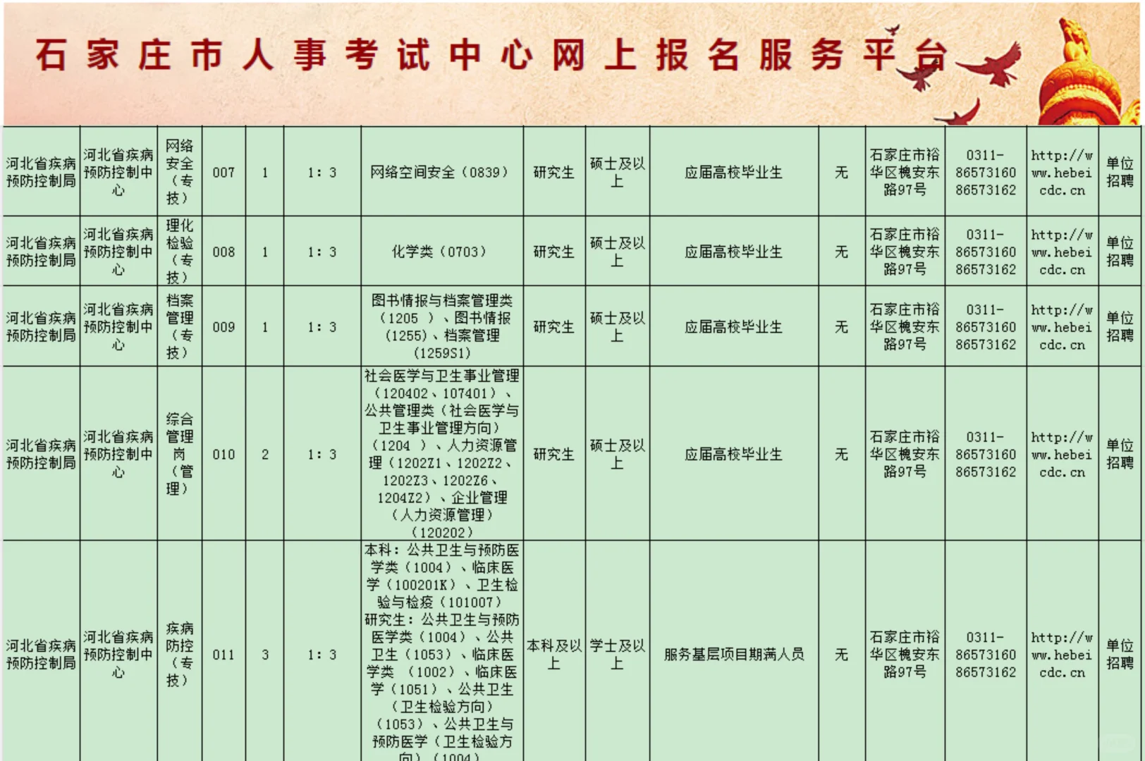 河北省疾病预防控制中心2025年招聘公告