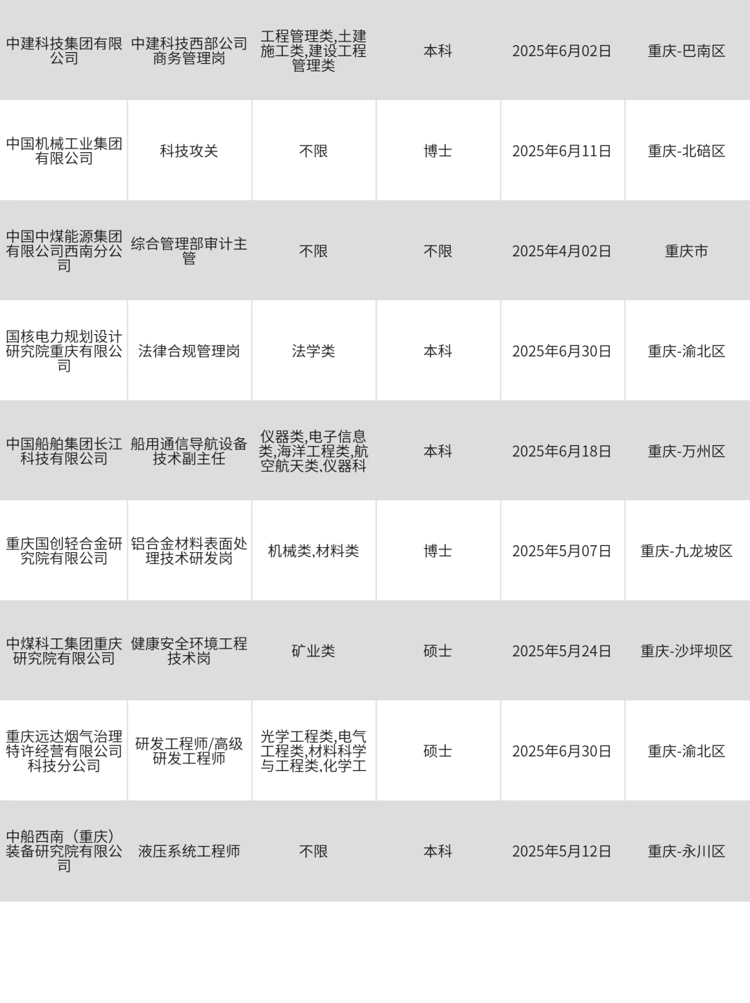3月23重庆招不满人啦‼？快来投一波