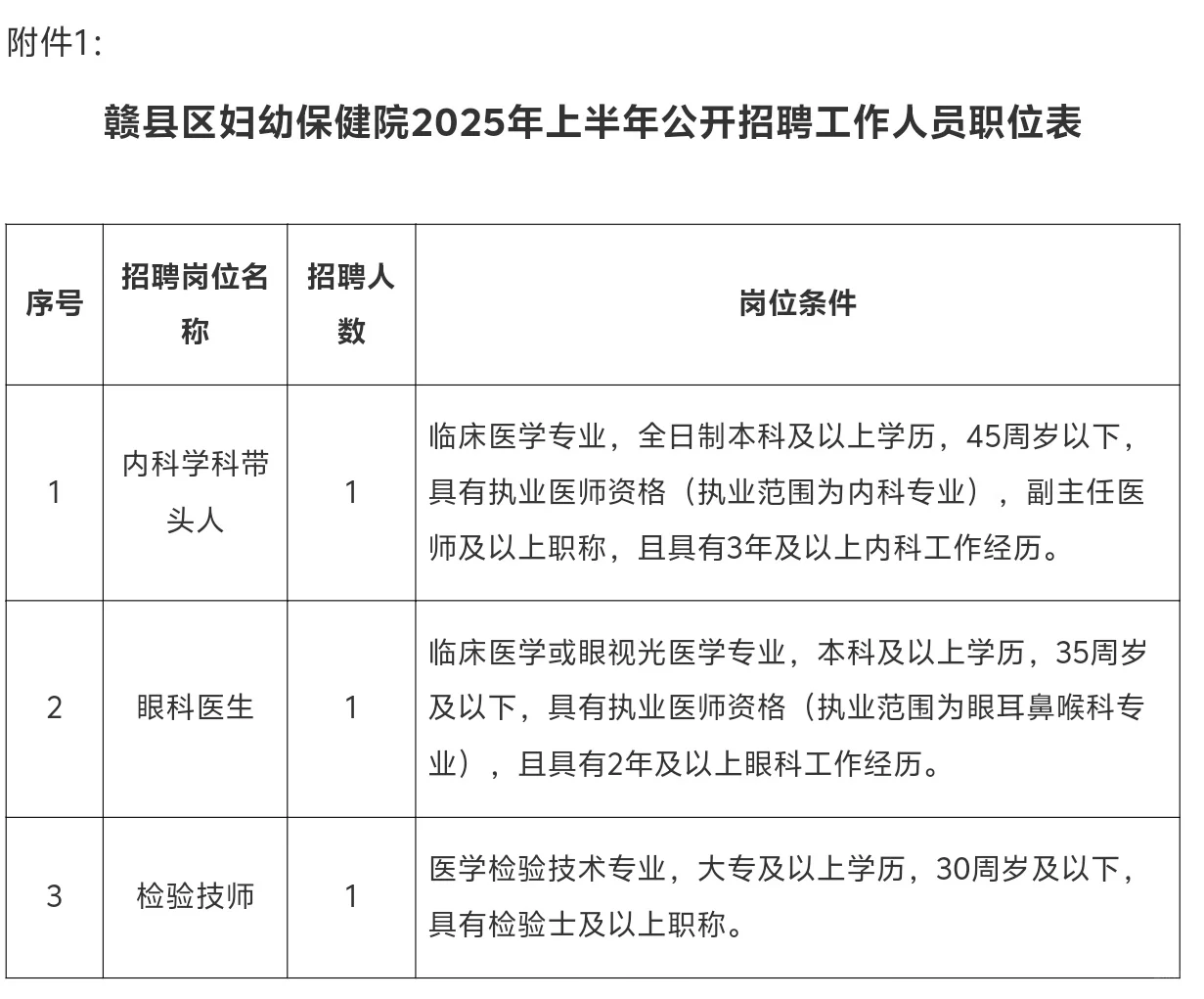赣县妇幼保健院招聘3人