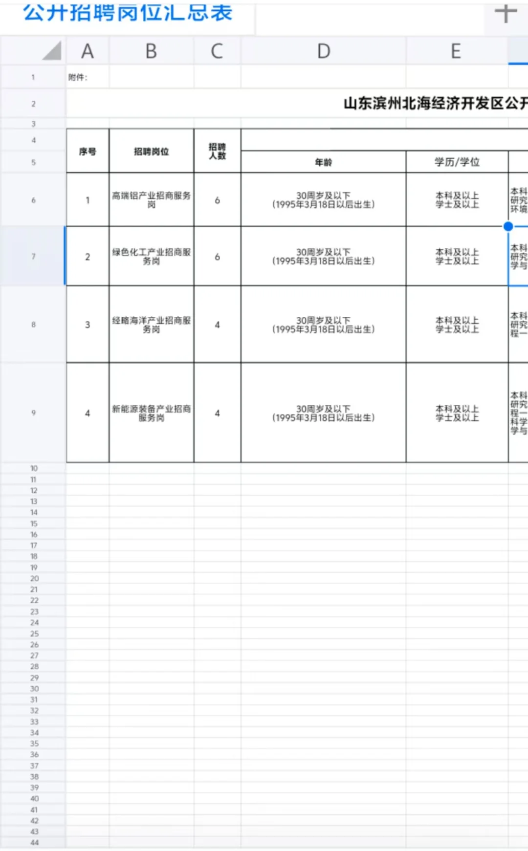 滨州北海国企招聘20人，仅面试