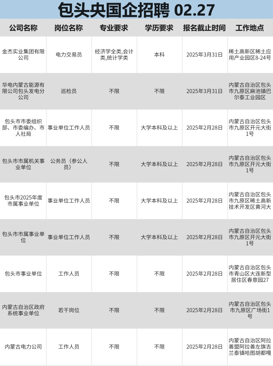 这么香的包头国企确定不投吗？