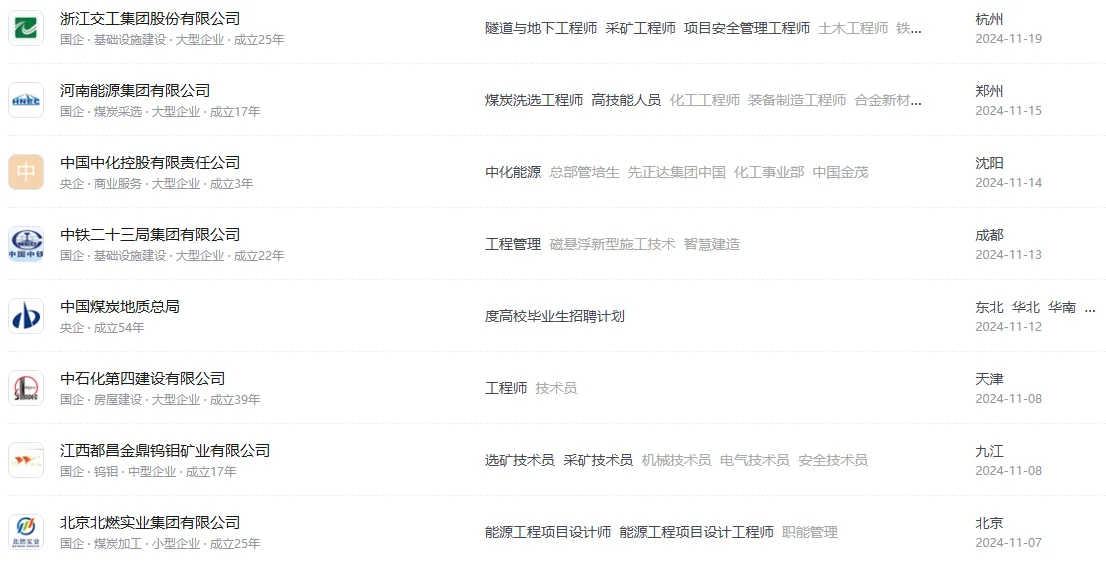 矿业类丨必投的央国企清单~