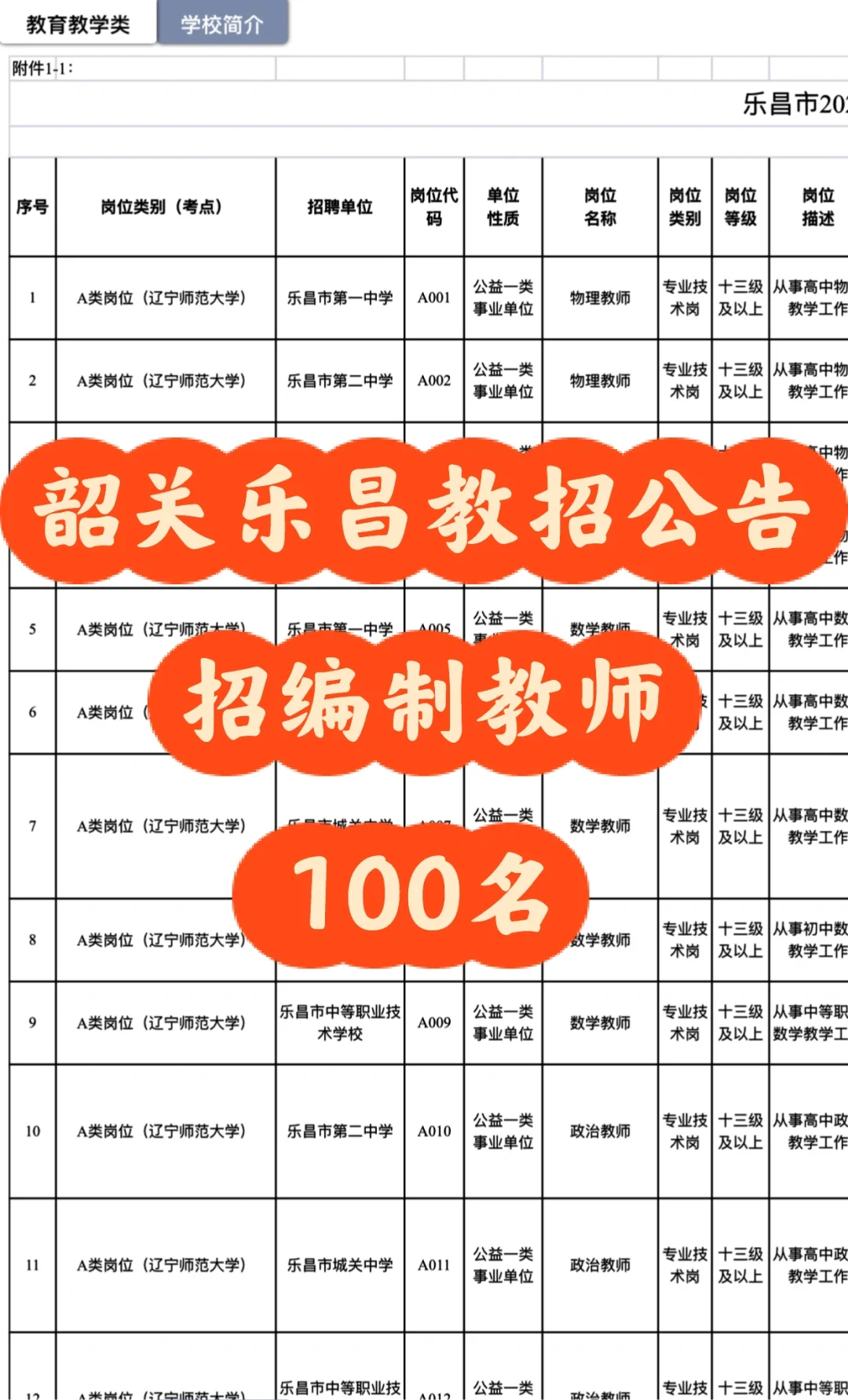 韶关乐昌教招公告：招编制教师100名