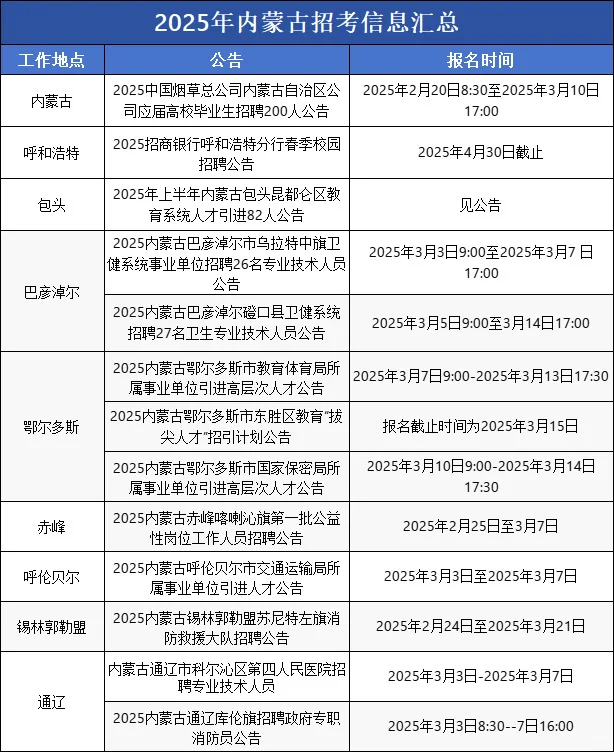 内蒙古考生接下来可以准备的考试