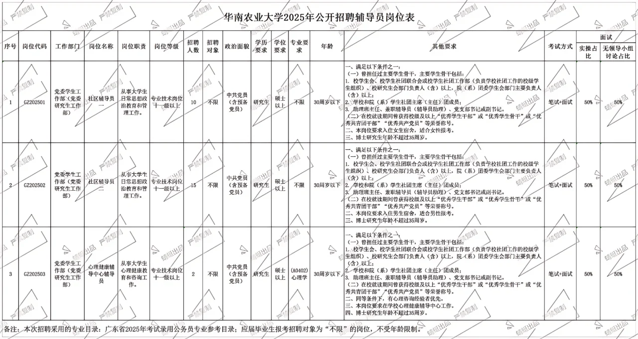 华南农业大学2025年公开招聘辅导员27人！