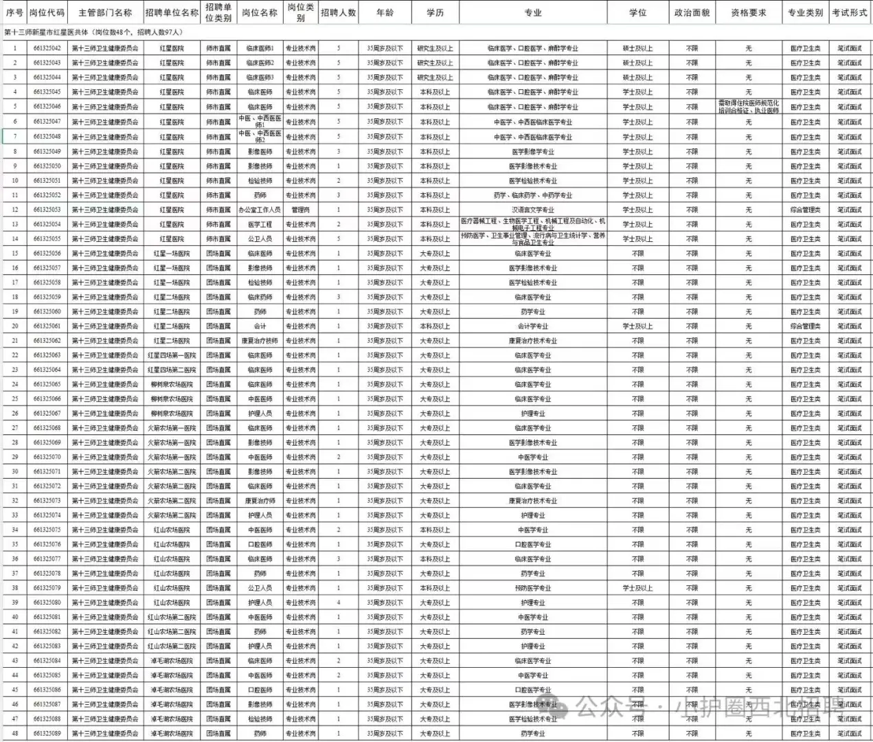 新疆这是大爆发了？？