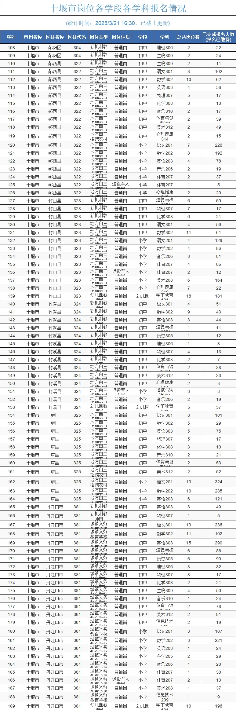 25年湖北省义务教师报名结束啦