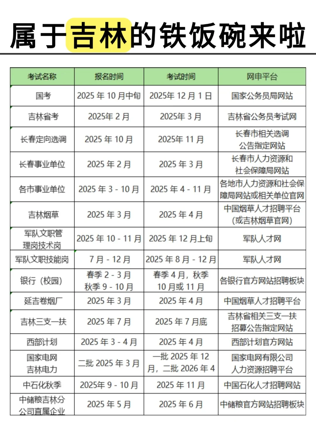快看！！属于吉林省的铁饭碗它来啦！