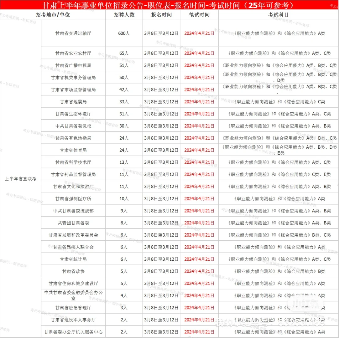 联考第一个公告发布，甘肃参加4.26联考！
