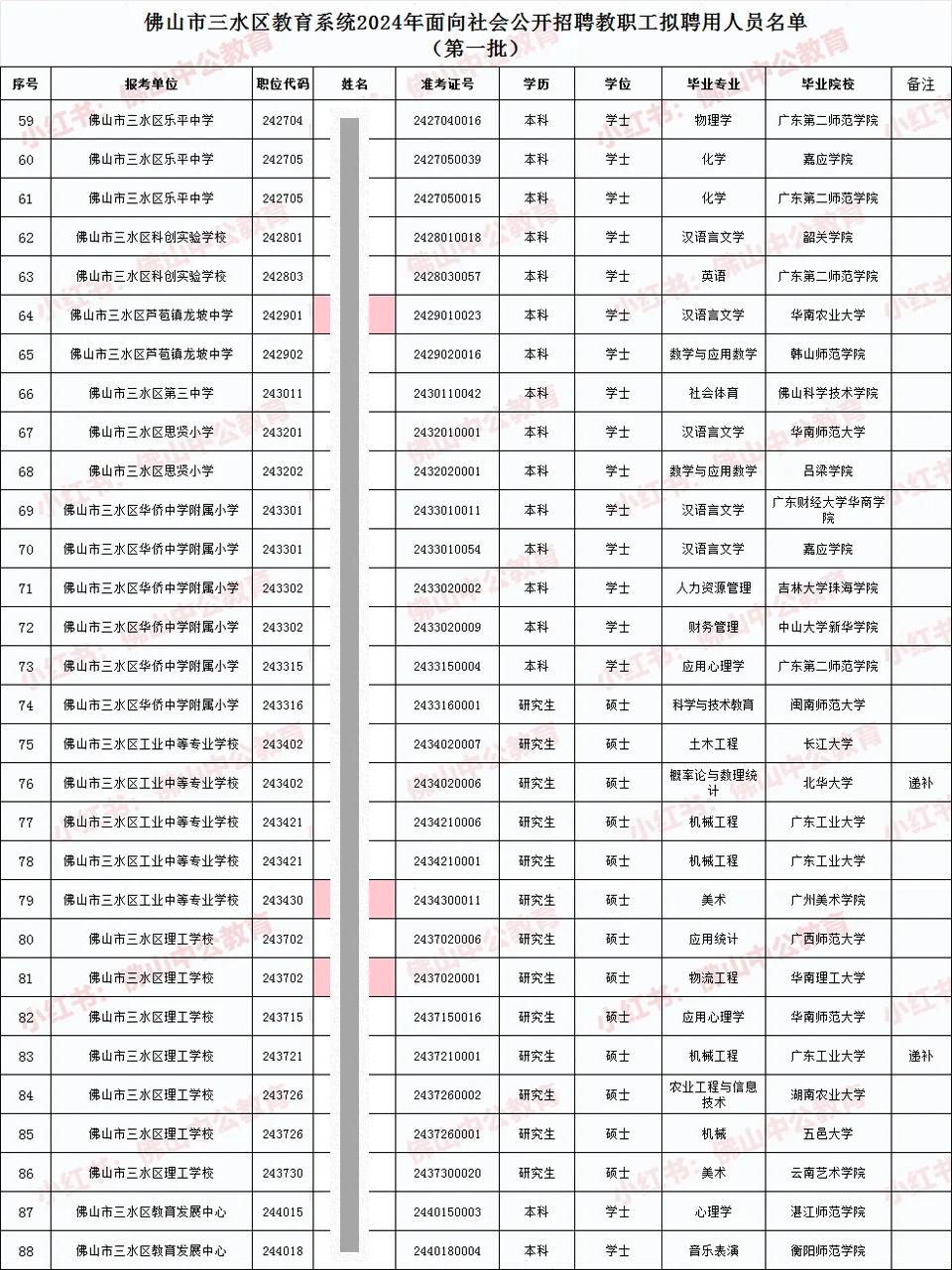24年佛山三水社招教师聘用名单（第二批）