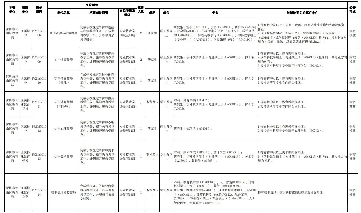 深圳市坪山区教育局公开招聘教师87人