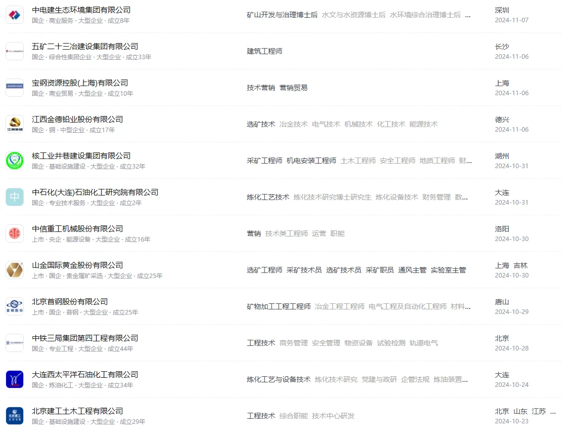 矿业类丨必投的央国企清单~