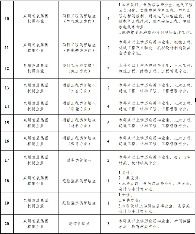 泉州国企招聘52人！考综基！