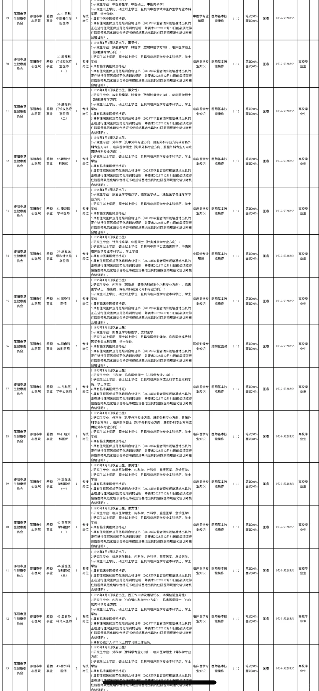 邵阳市卫健委所属事业单位编制招聘