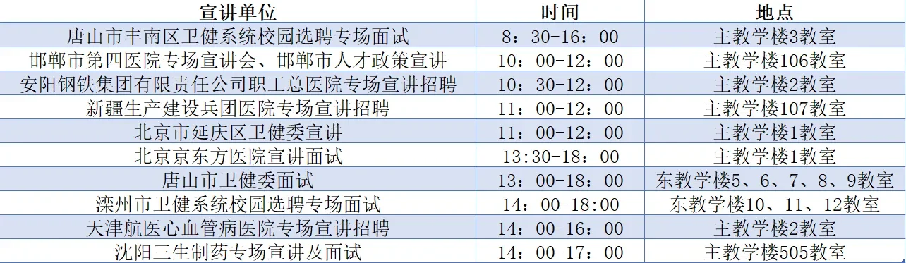 2025年3月22日河北医科大学春季招聘会