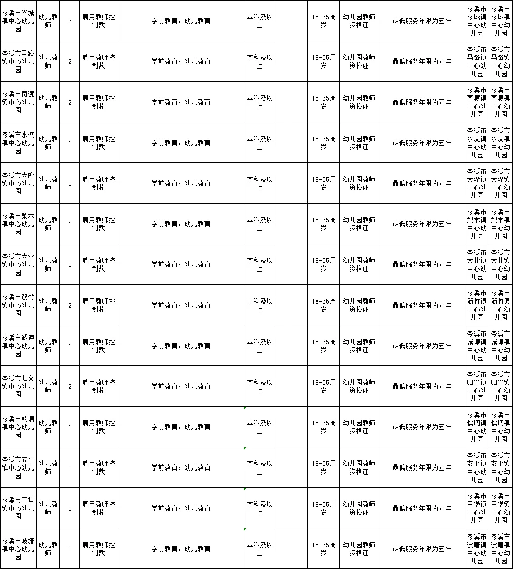 不要资格证不限户籍