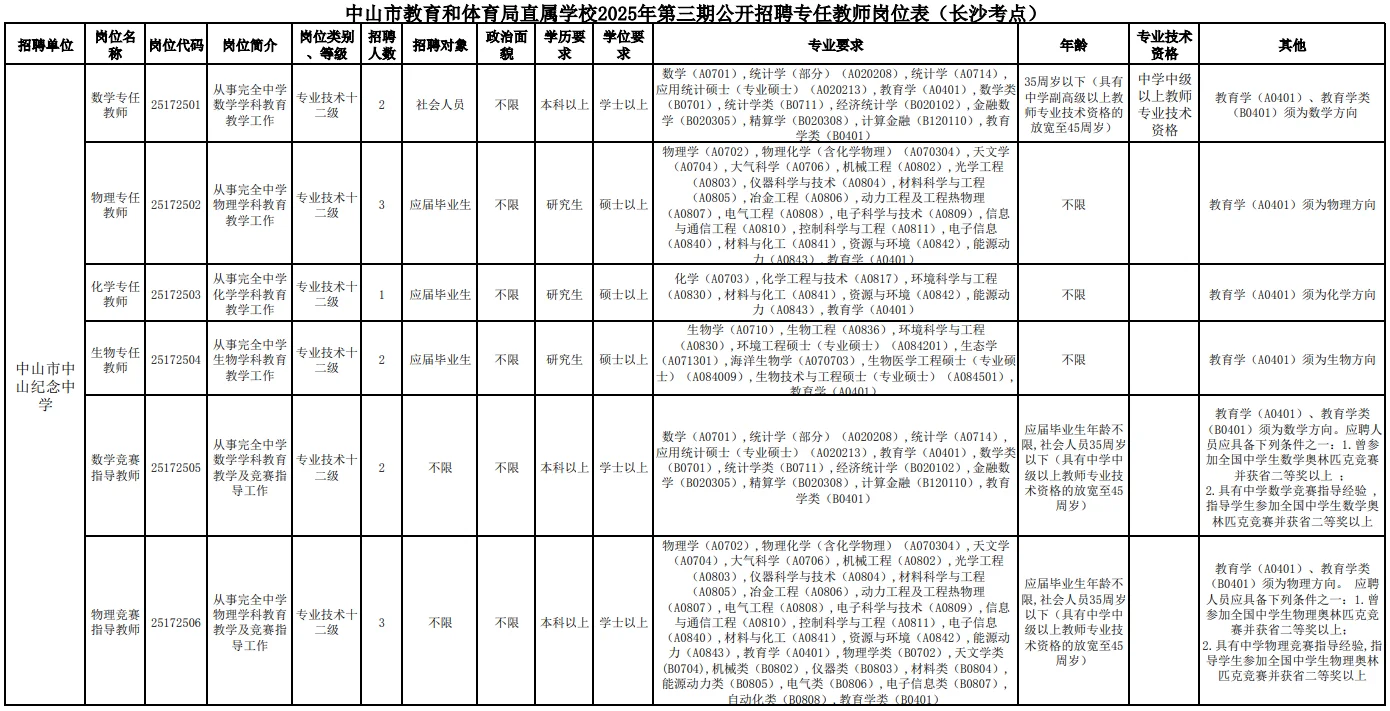 有编 中山学校招聘66人 应届可报本科及以上