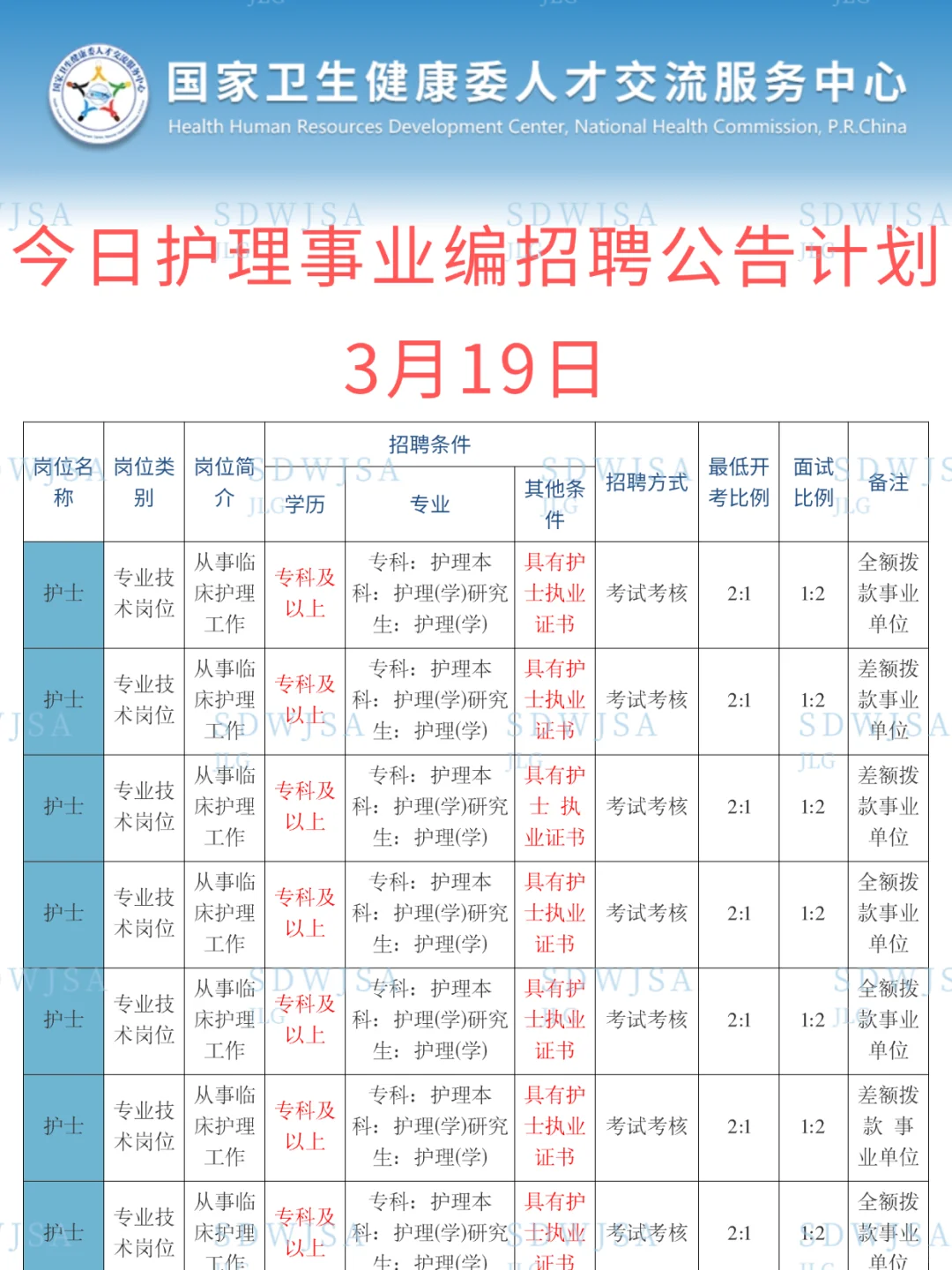 护理人都收到3.19的事业编招聘公告了吗