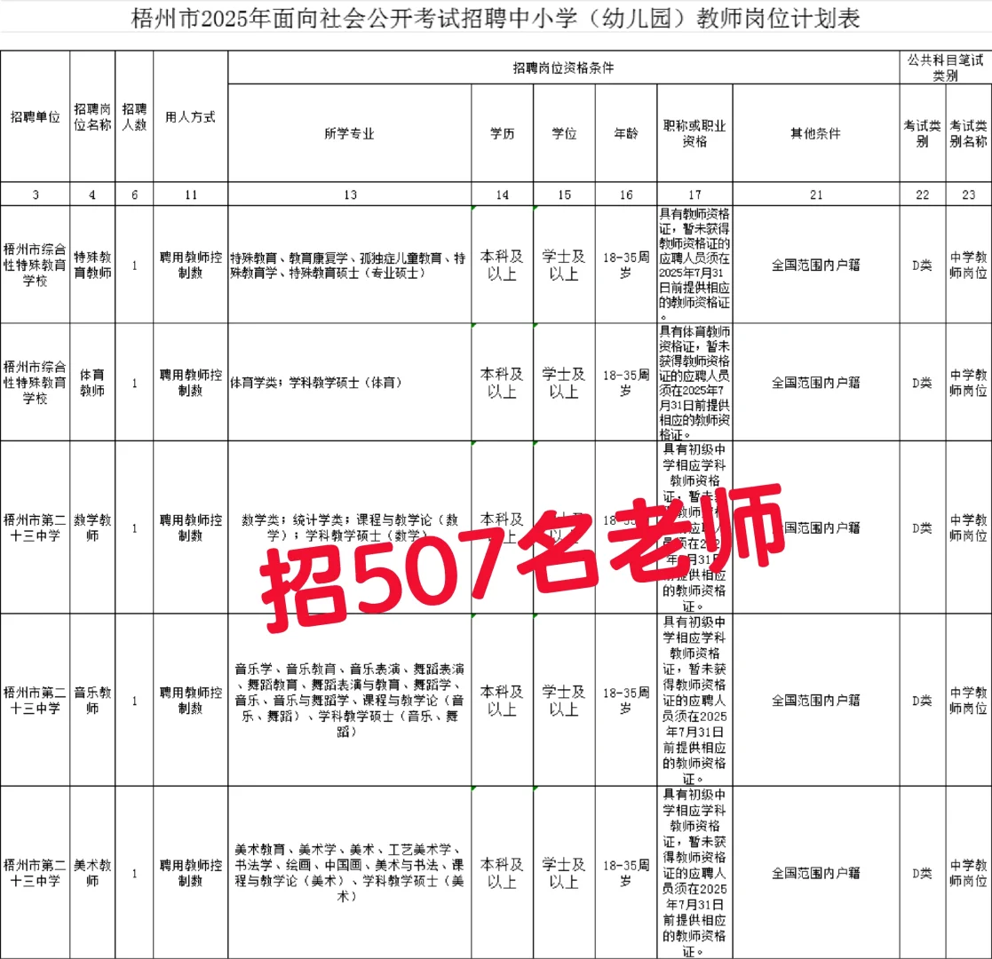 不要资格证不限户籍