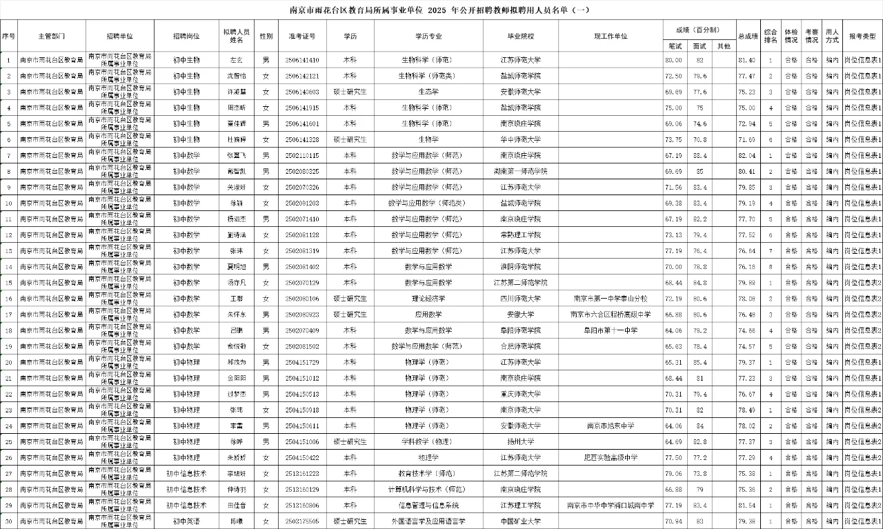 恭喜苏文学员！25南京教招雨花台区拟聘名单