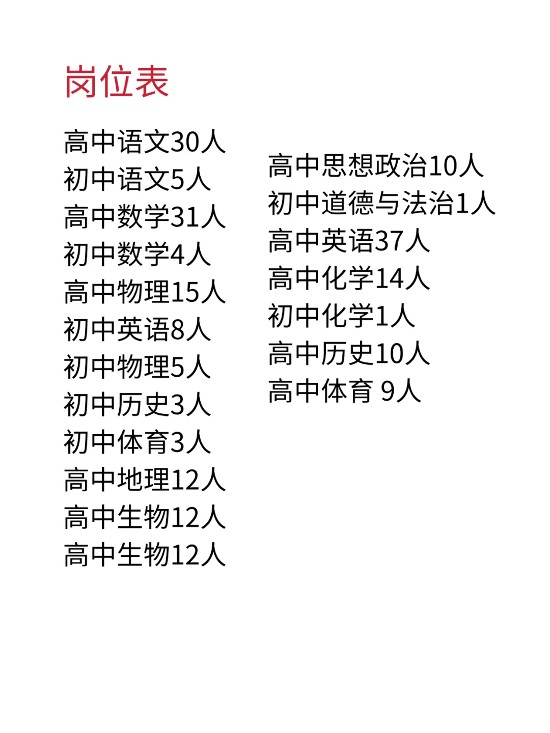 新疆和田于田县教招招210人‼️