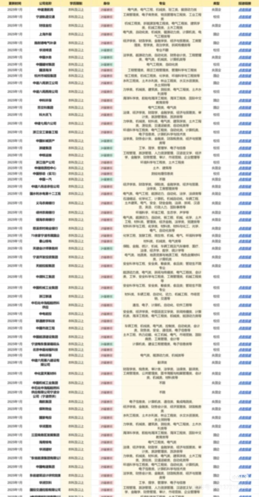 速投❗️新疆春招部分岗位即将截止