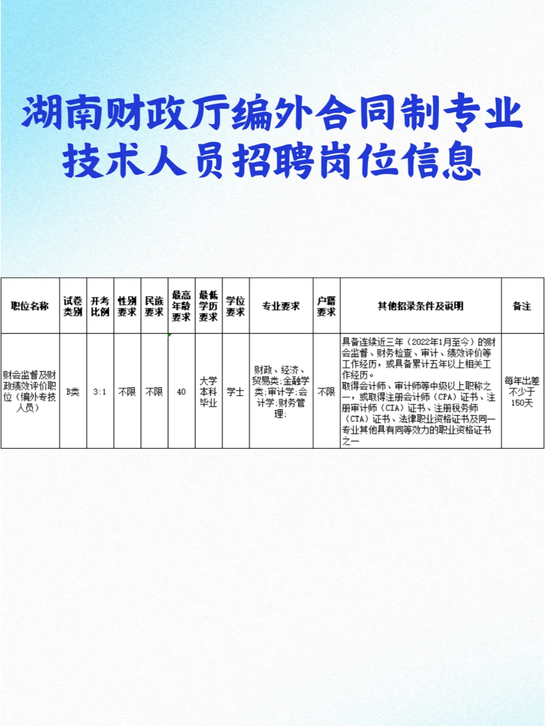 湖南财政厅招聘技术人员15人，年薪16万！