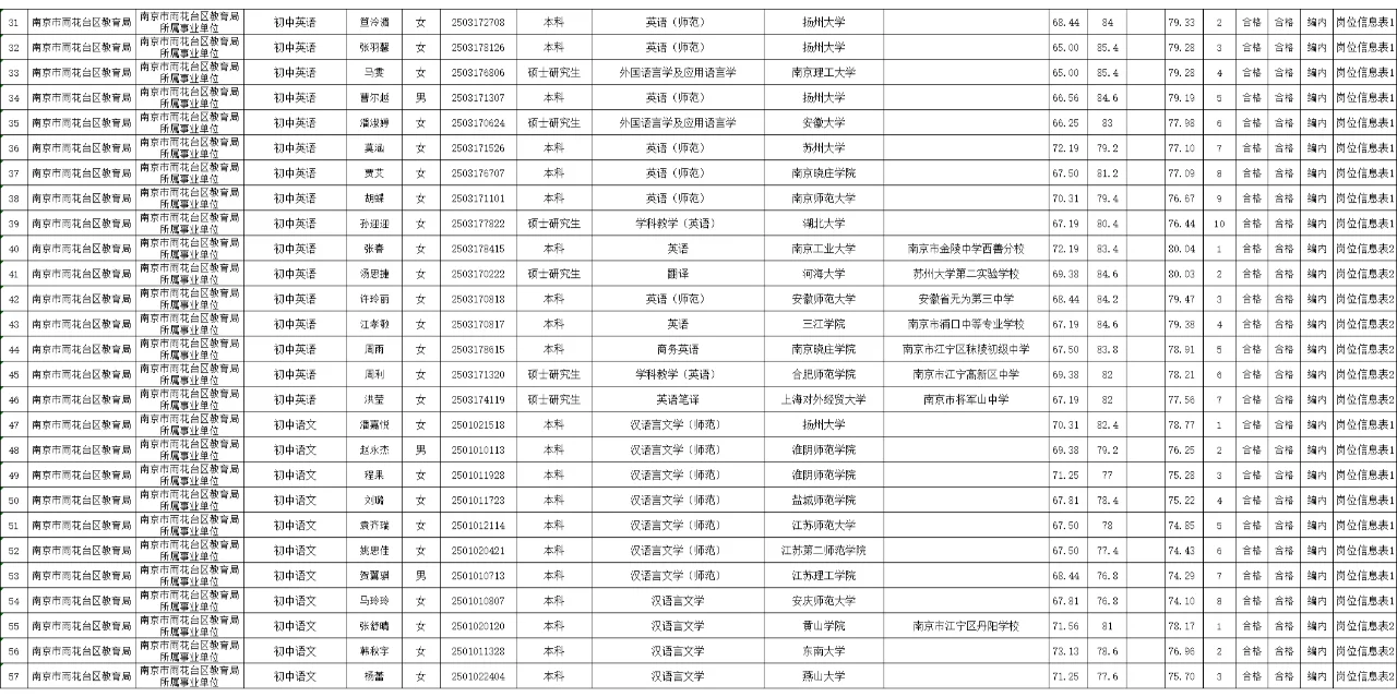 恭喜苏文学员！25南京教招雨花台区拟聘名单