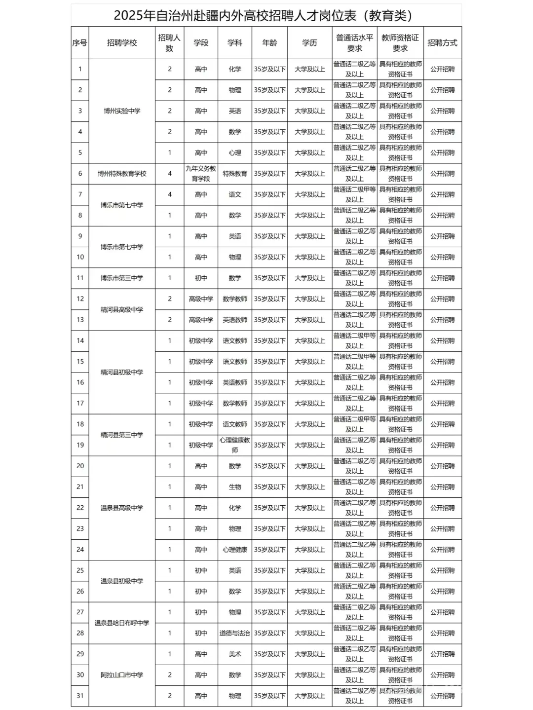 2025年新疆博州面向疆内外高校招428人