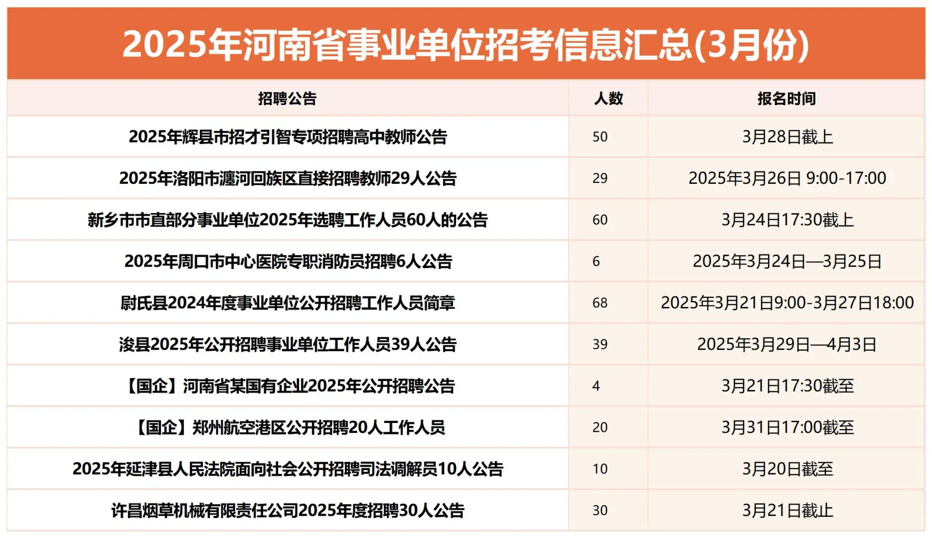 春天来啦，三月各地事业单位考试也来啦