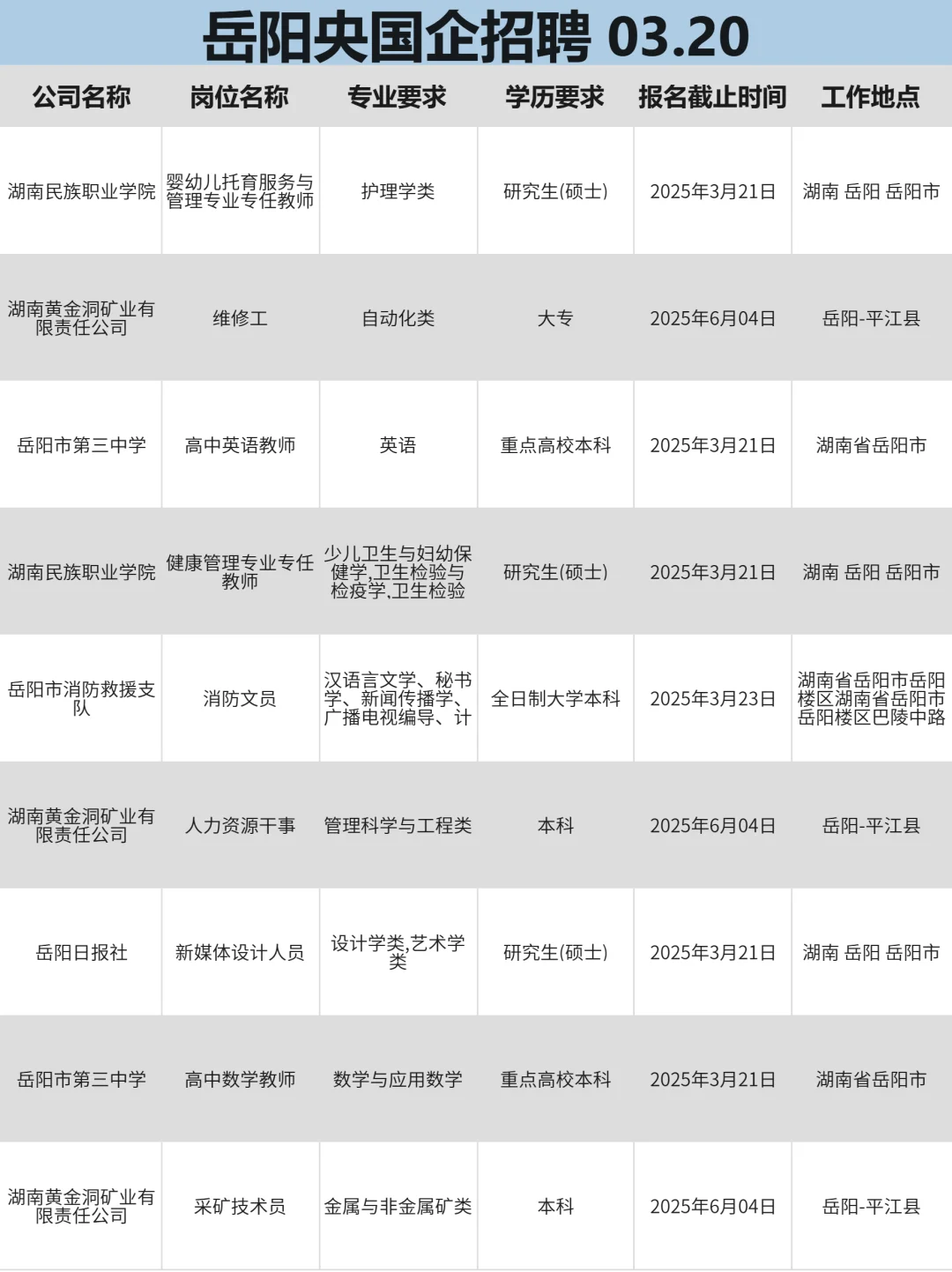 这么香的岳阳国企确定不投吗？