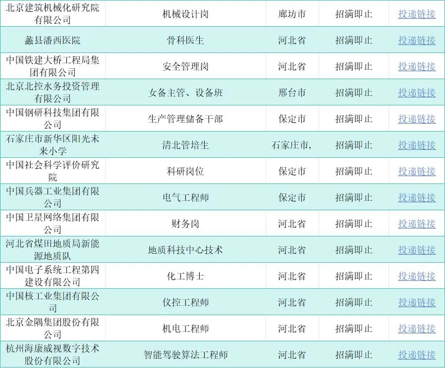 河北省春招可投央国企速投！