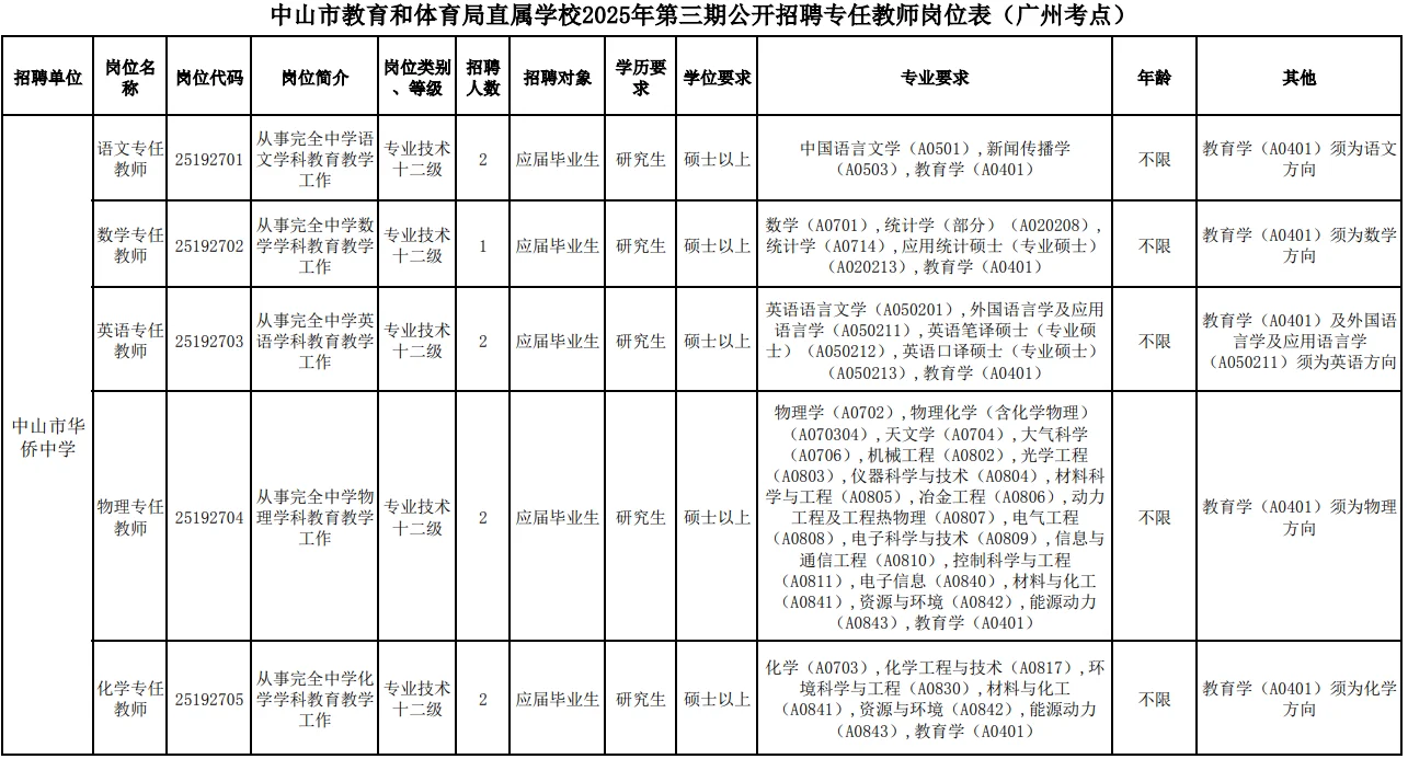 有编 中山学校招聘66人 应届可报本科及以上