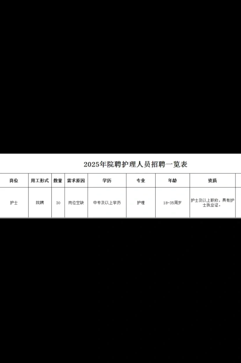 公主岭市中心医院🏥护士30名公告📣