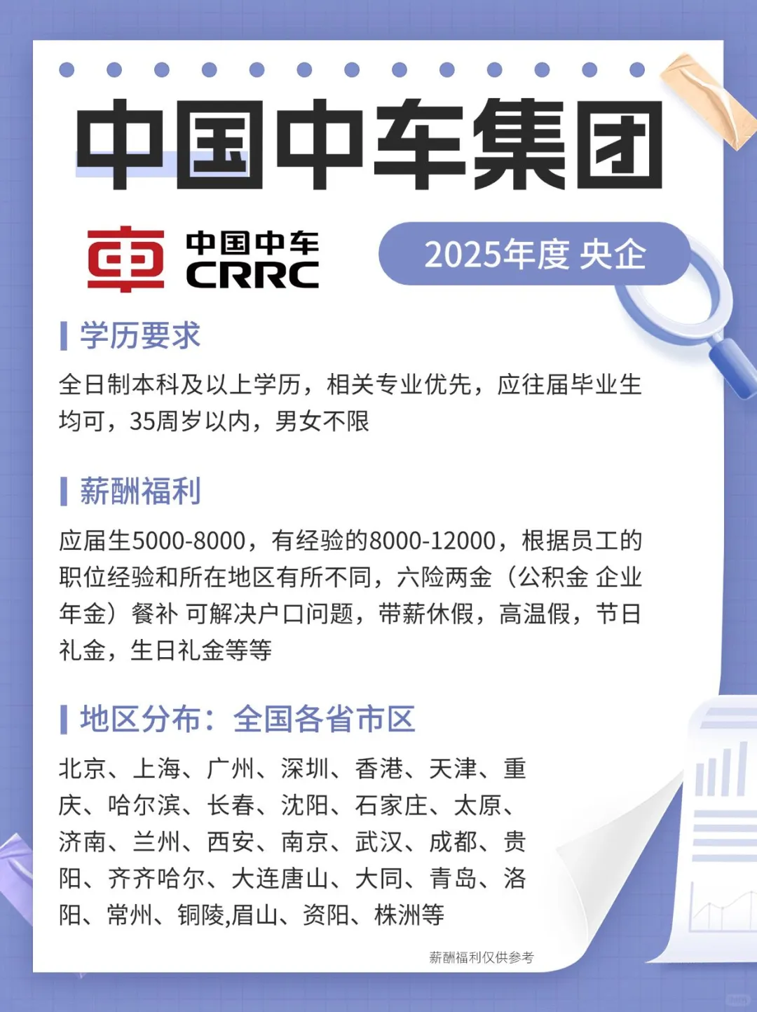 中车集团 大量捞人 有没有要来的