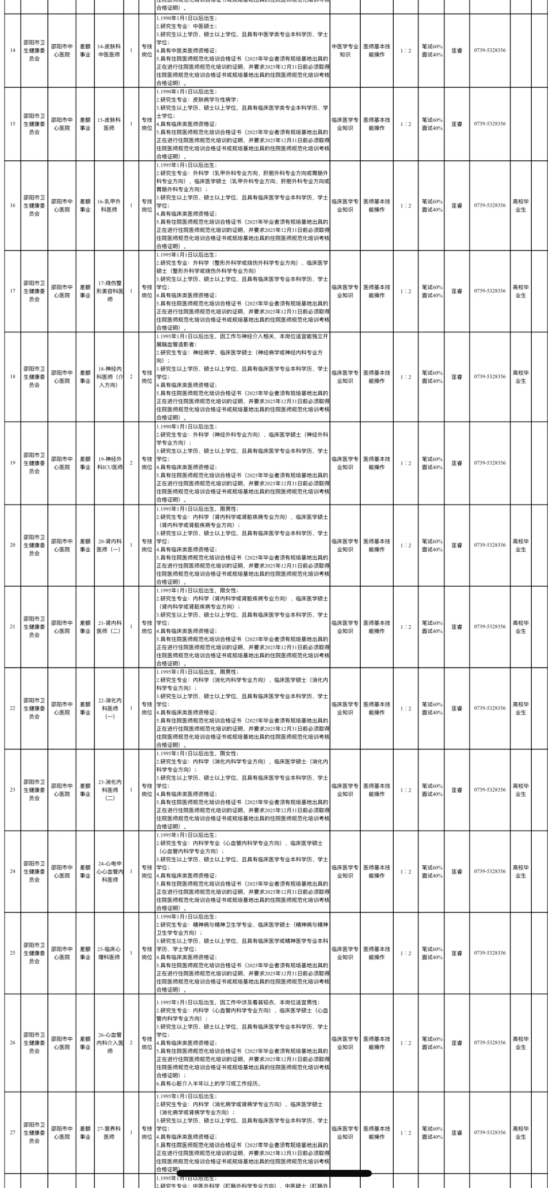 邵阳市卫健委所属事业单位编制招聘