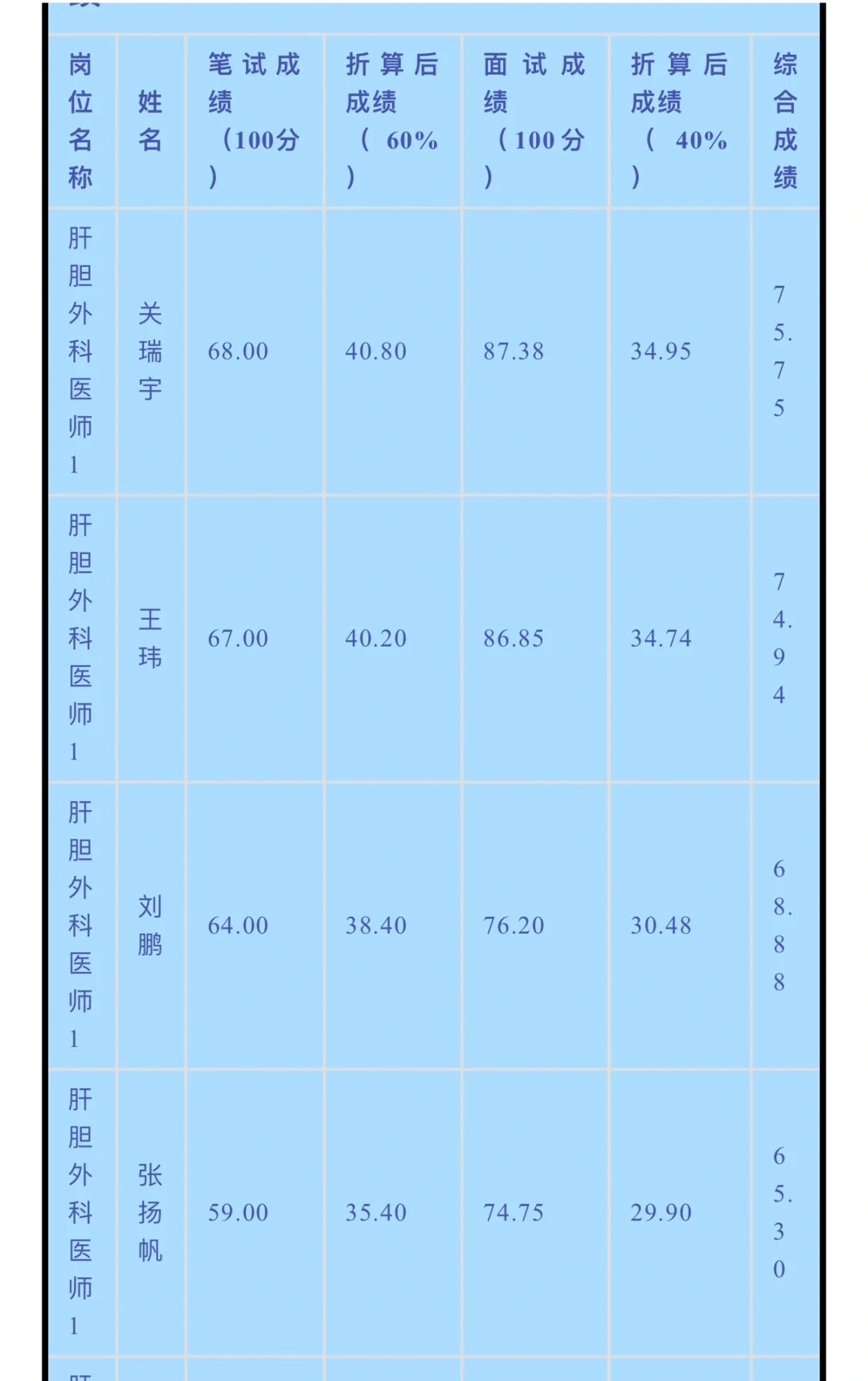 山西省人民医院第二批聘用制工作人员