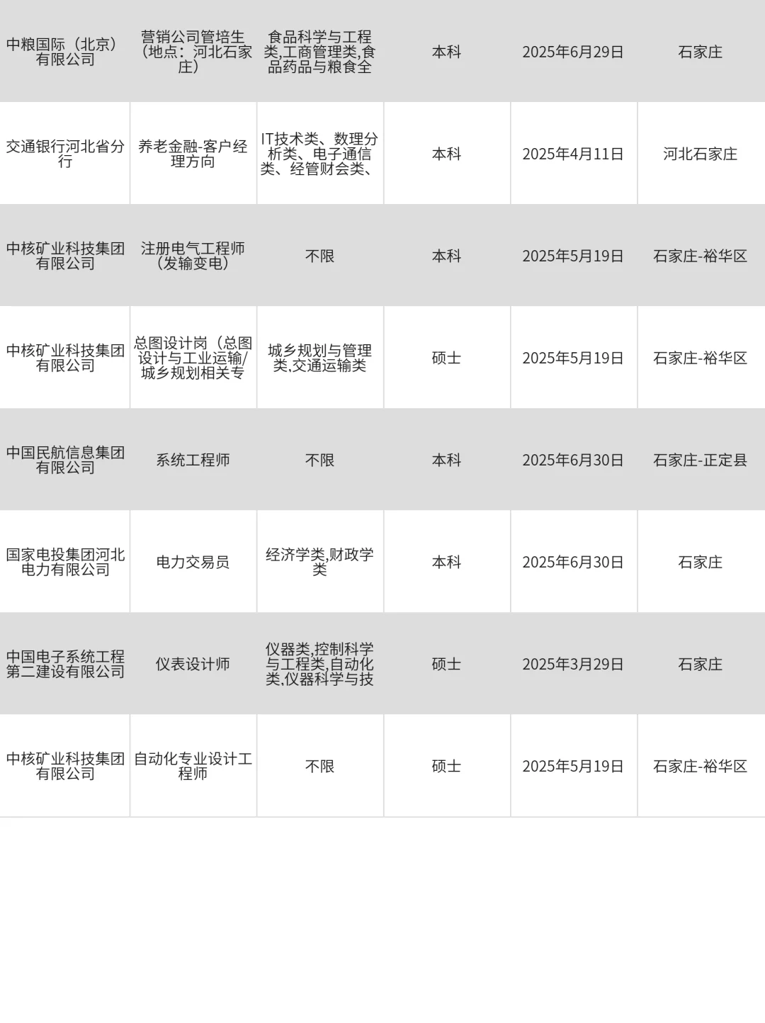 3月21|石家庄突然开放很多不用笔试的央国企