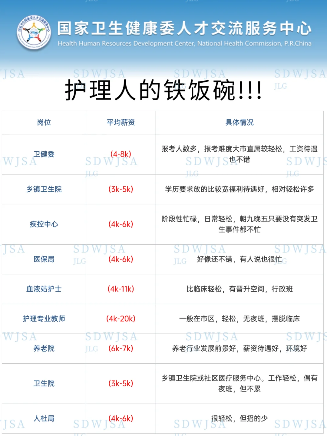 护理人都收到3.19的事业编招聘公告了吗