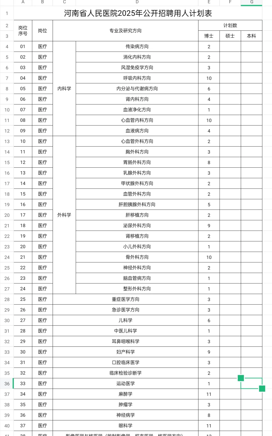 613人，河南省人民🏥，有护理！