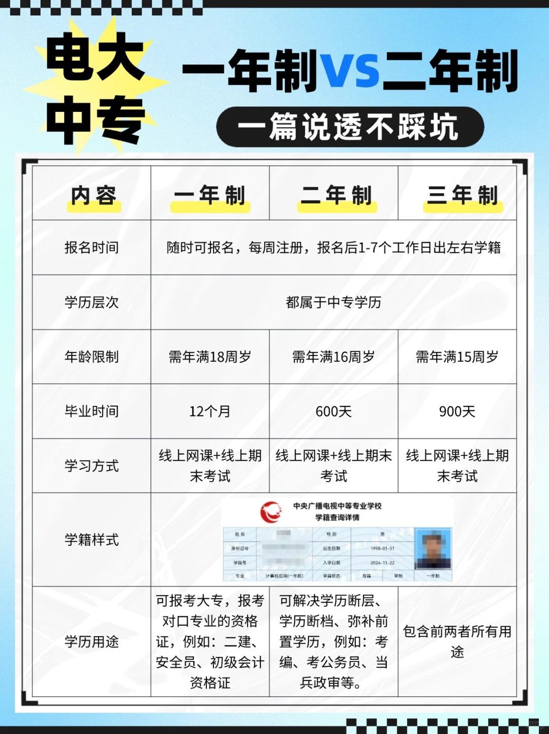 电大中专学制到底怎么选❓看完这篇不踩坑‼️