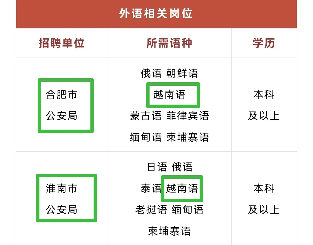 越南语的含金量还在上升！！！
